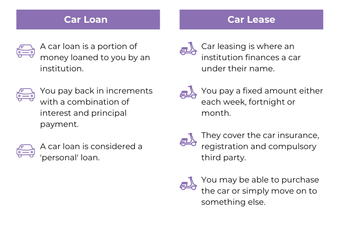 loan and lease